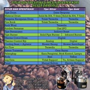 mesin roasting kopi malang